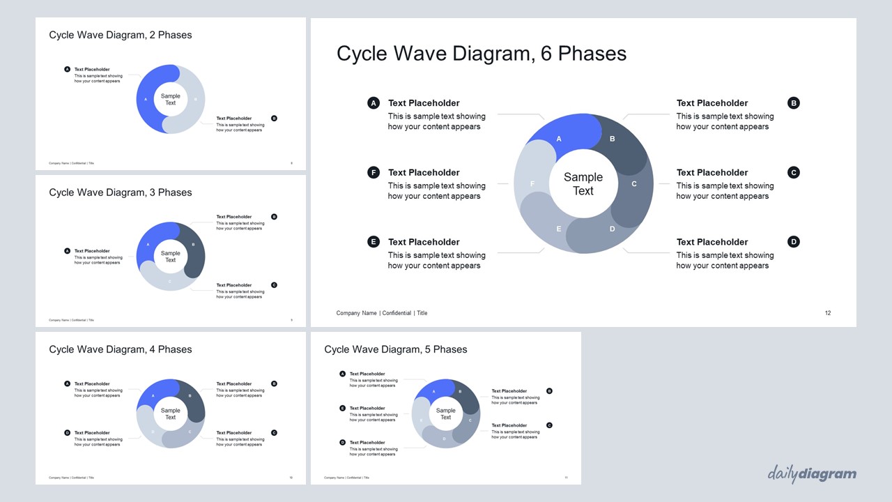 Cycle Wave Diagram - Daily Diagram