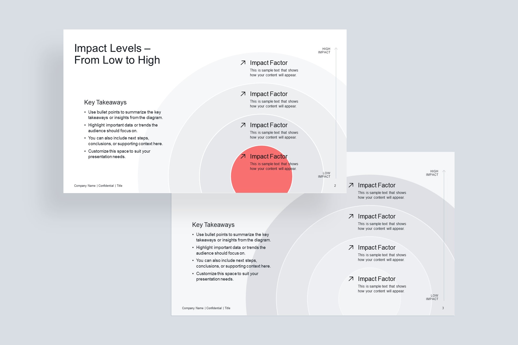 Impact levels diagram